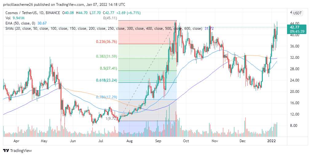 buy ATOM
