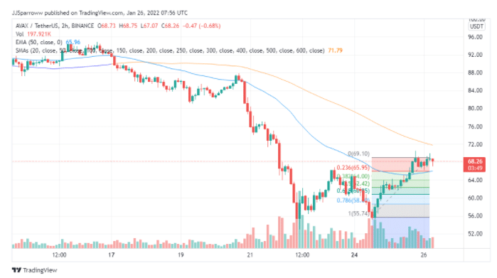 Buy AVAX