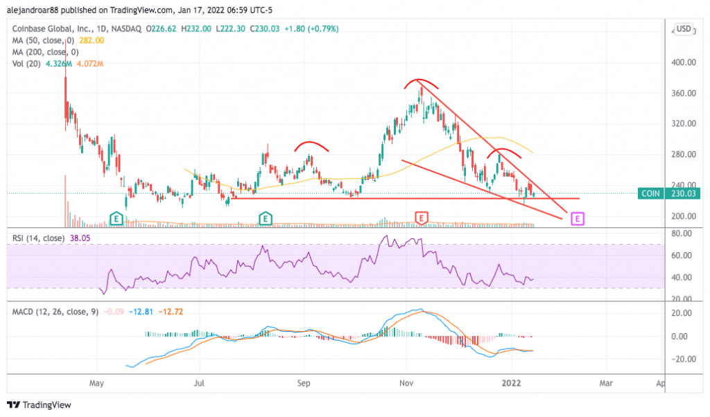 coinbase stock