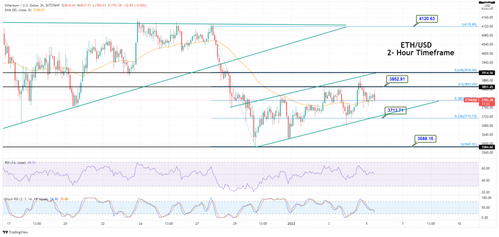 Ethereum 
