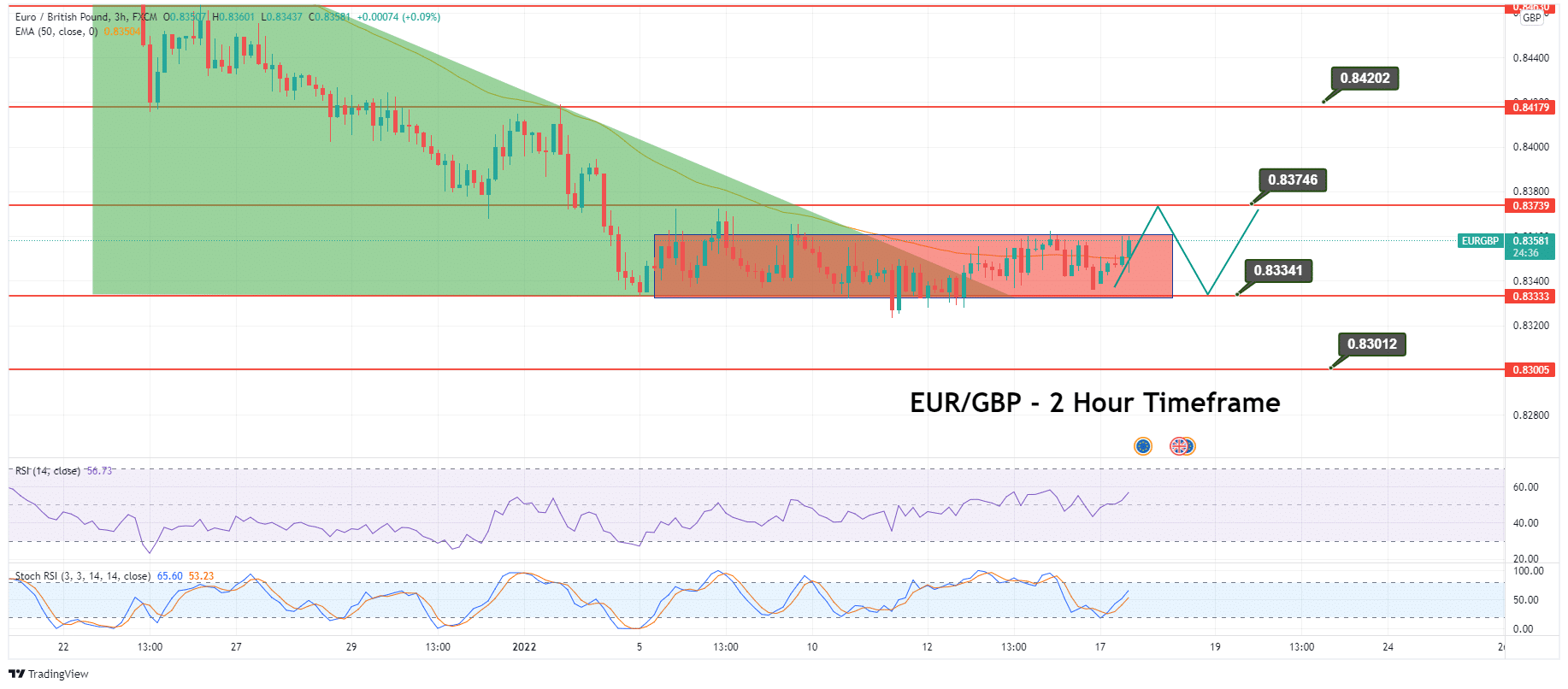 EURGBP