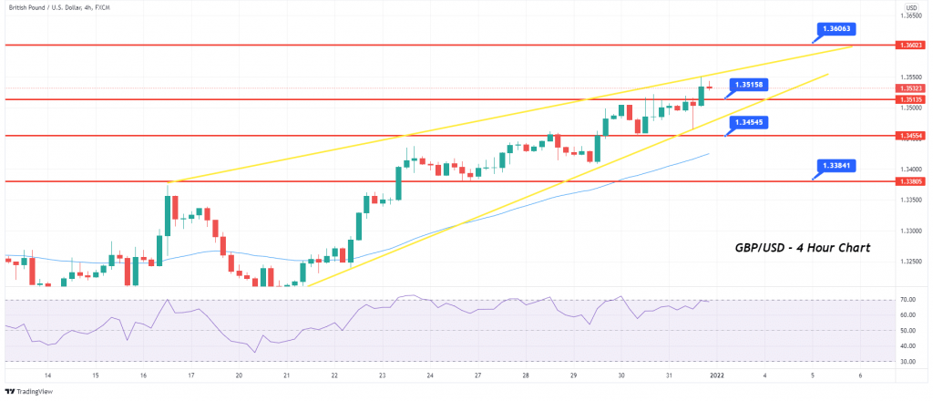 GBP/USD