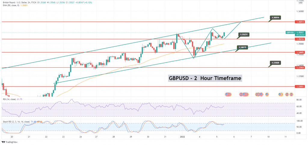 GBPUSD