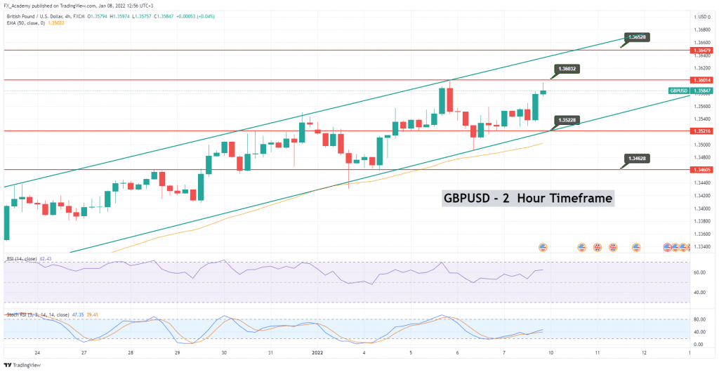 GBPUSD