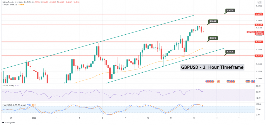 GBPUSD
