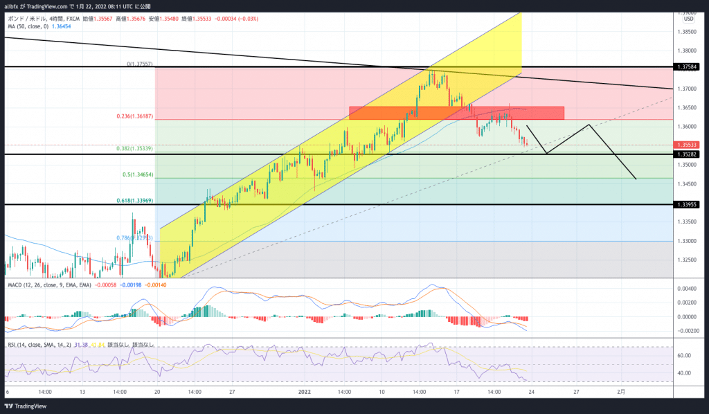 GBP/USD