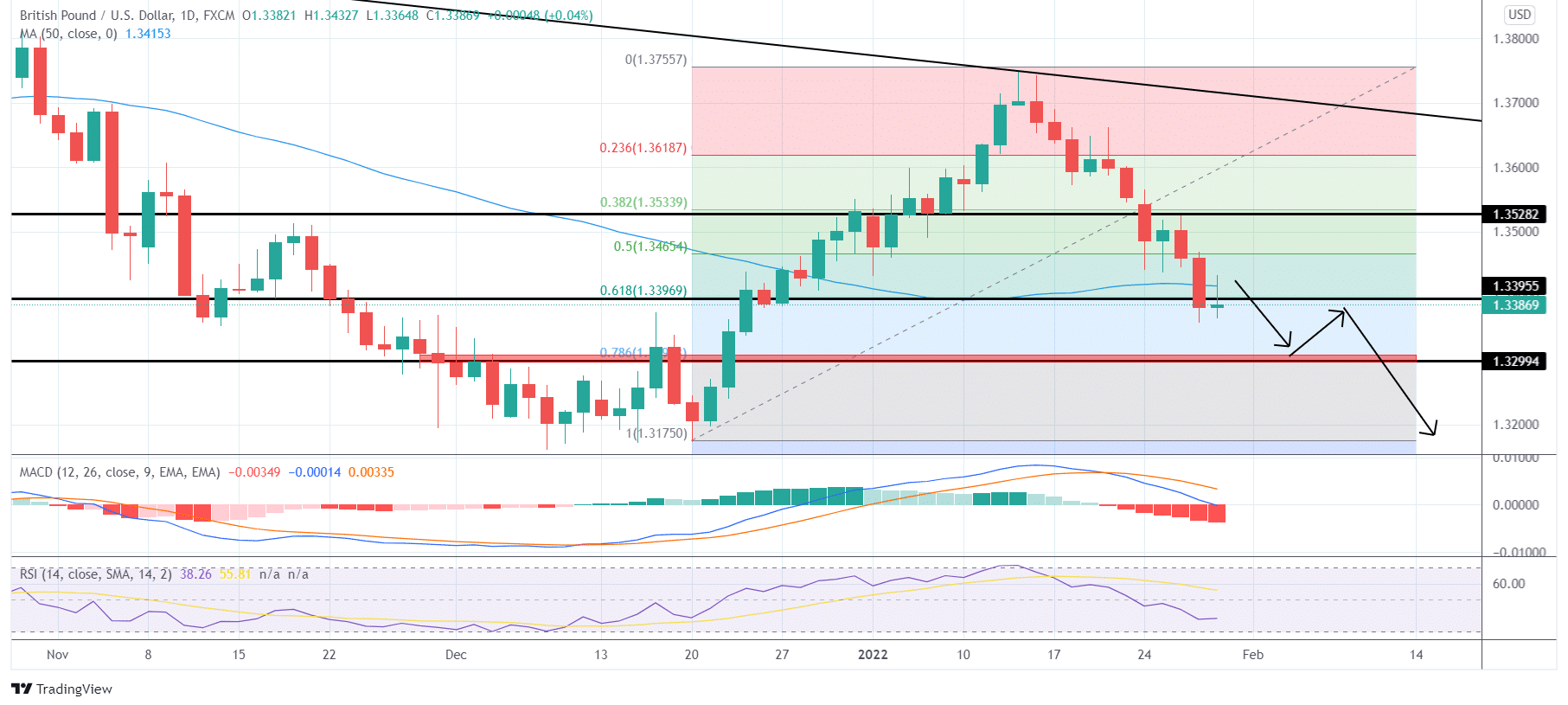 GBPUSD