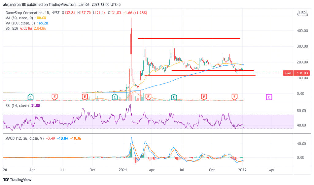 gamestop stock