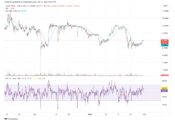 Buy HT