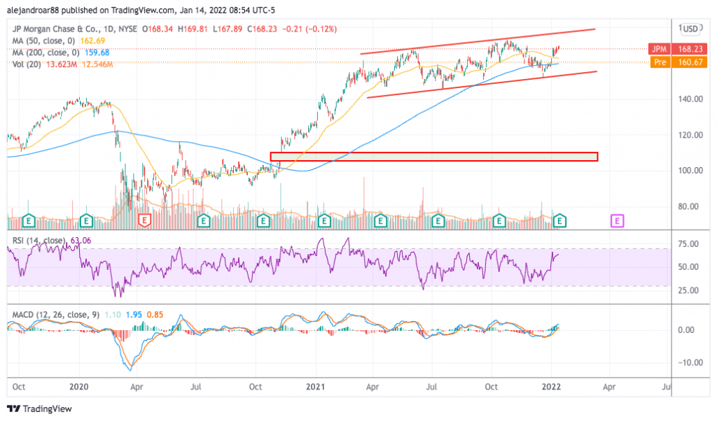 jp morgan stock