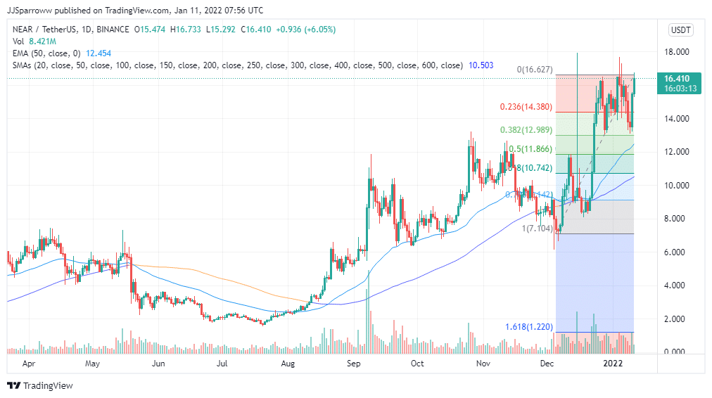 buy NEAR