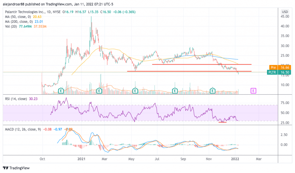 palantir stock