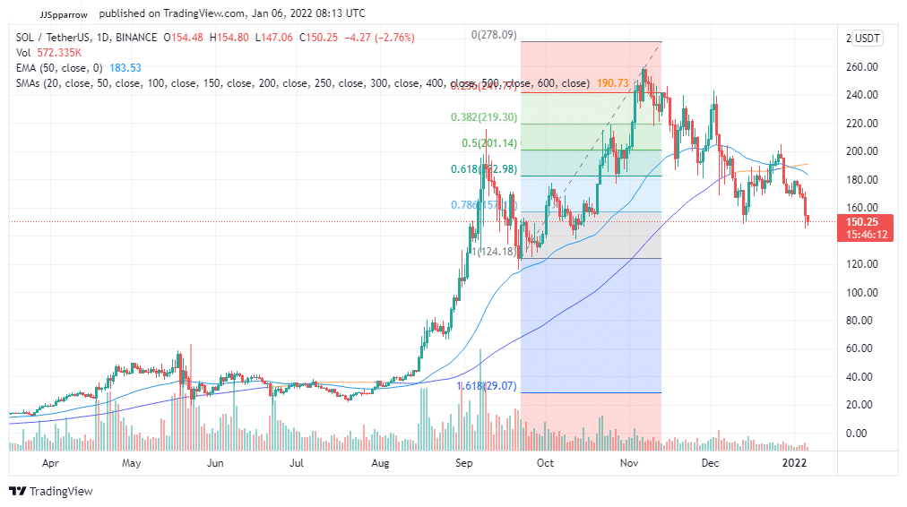 Buy SOL
