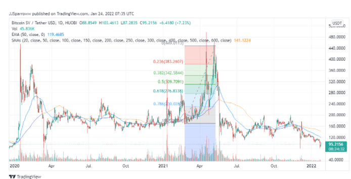 Buy BSV