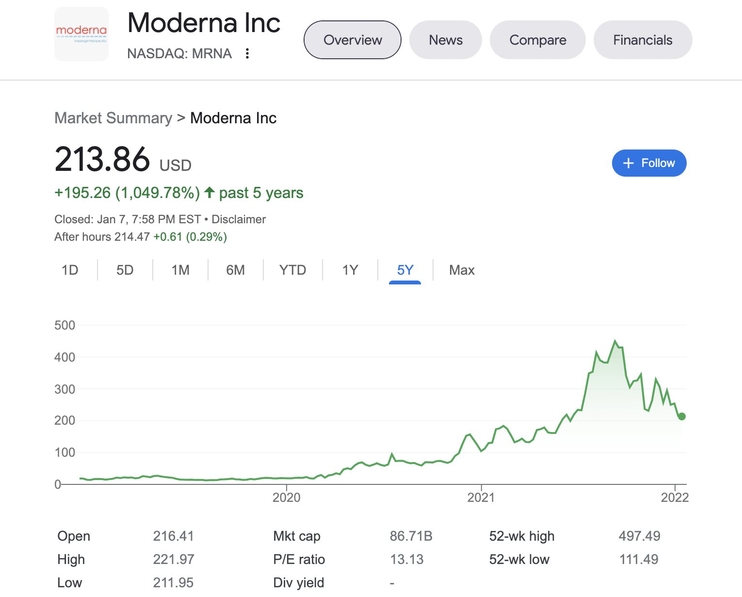 Should you buy Moderna stocks
