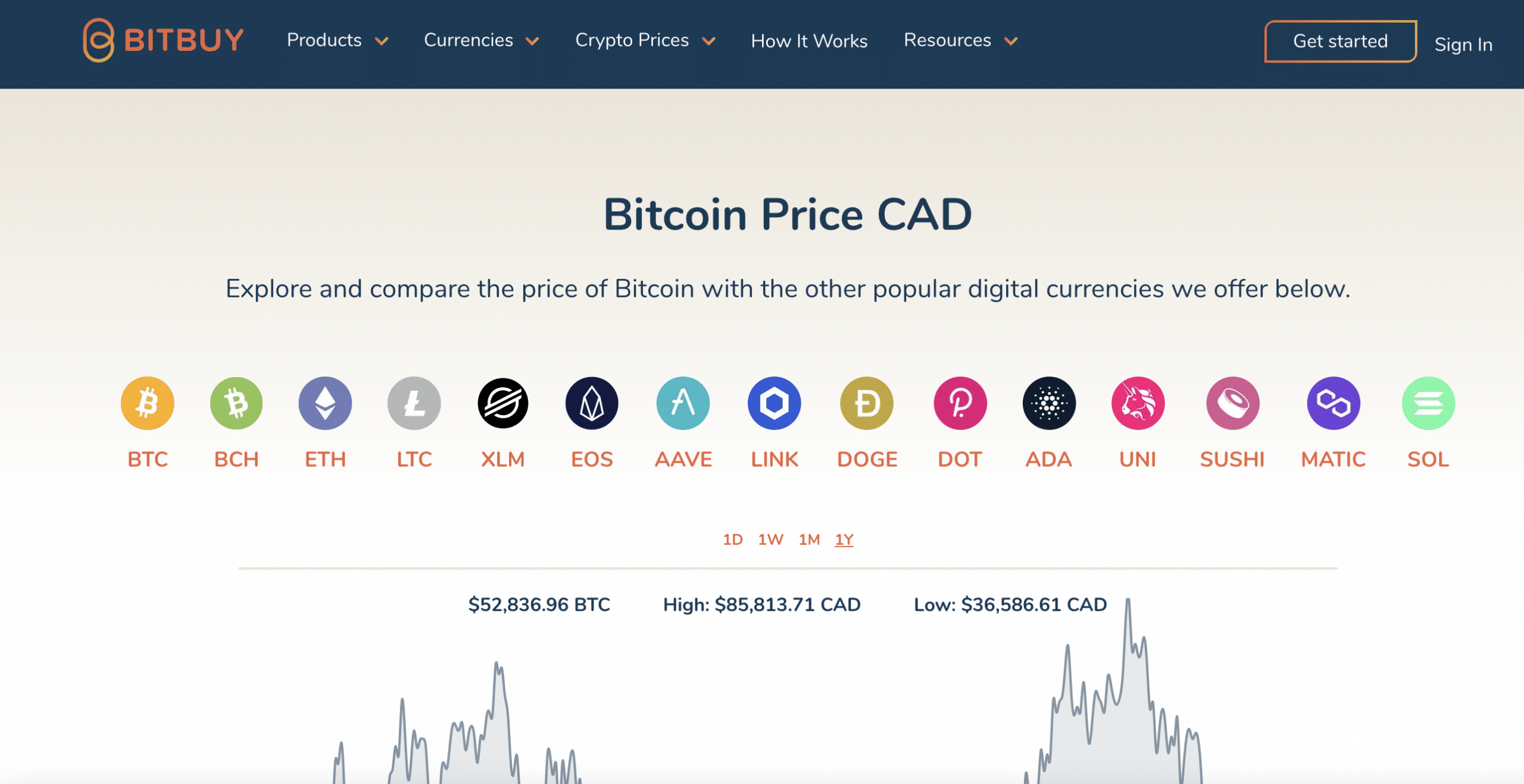 bitbuy fees