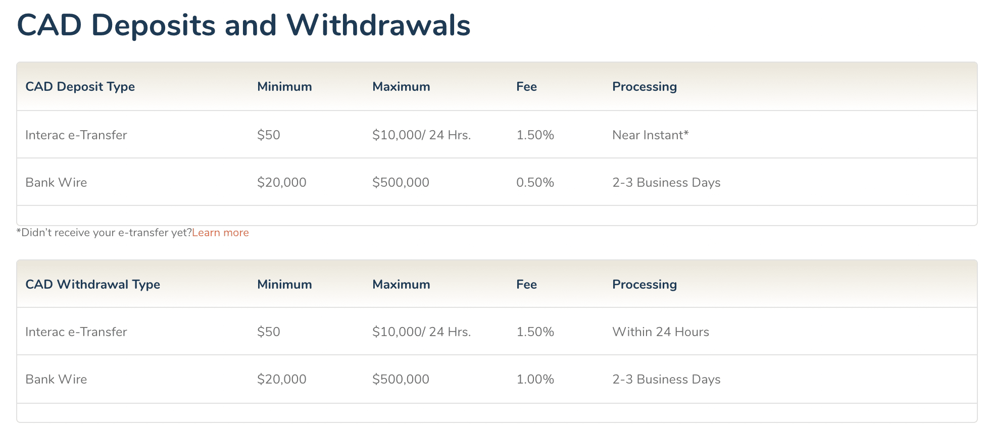 bitbuy payment methods