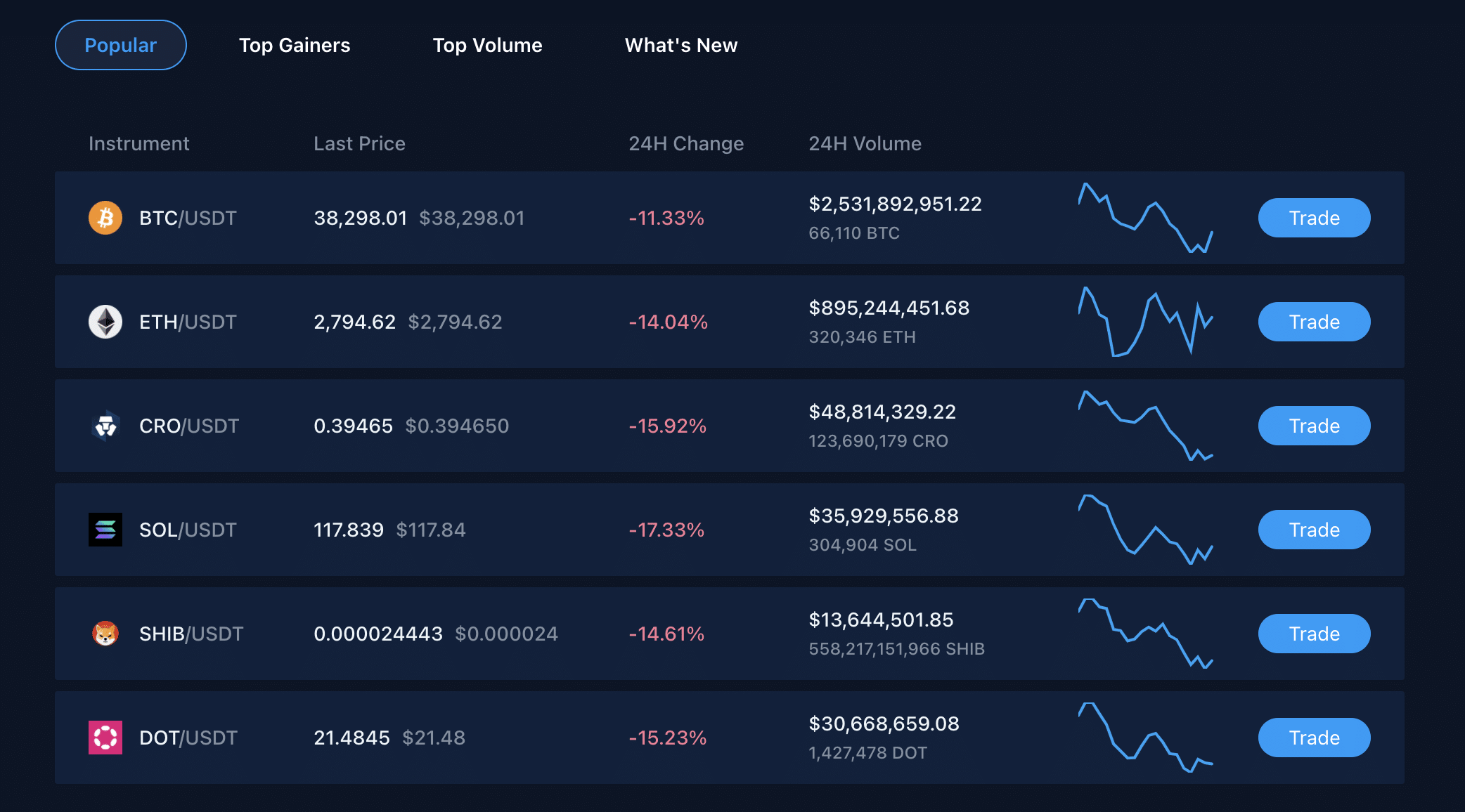 Crypto.com review