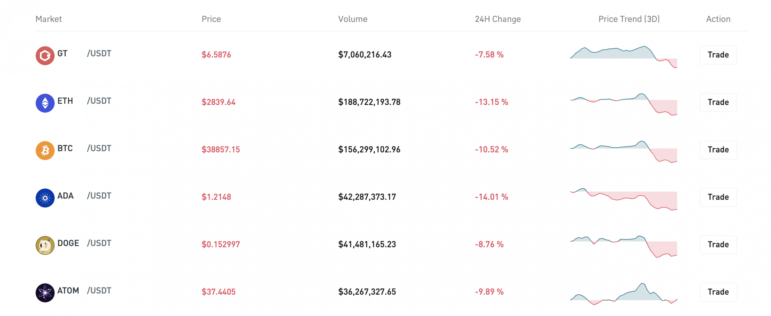 Gate.io review