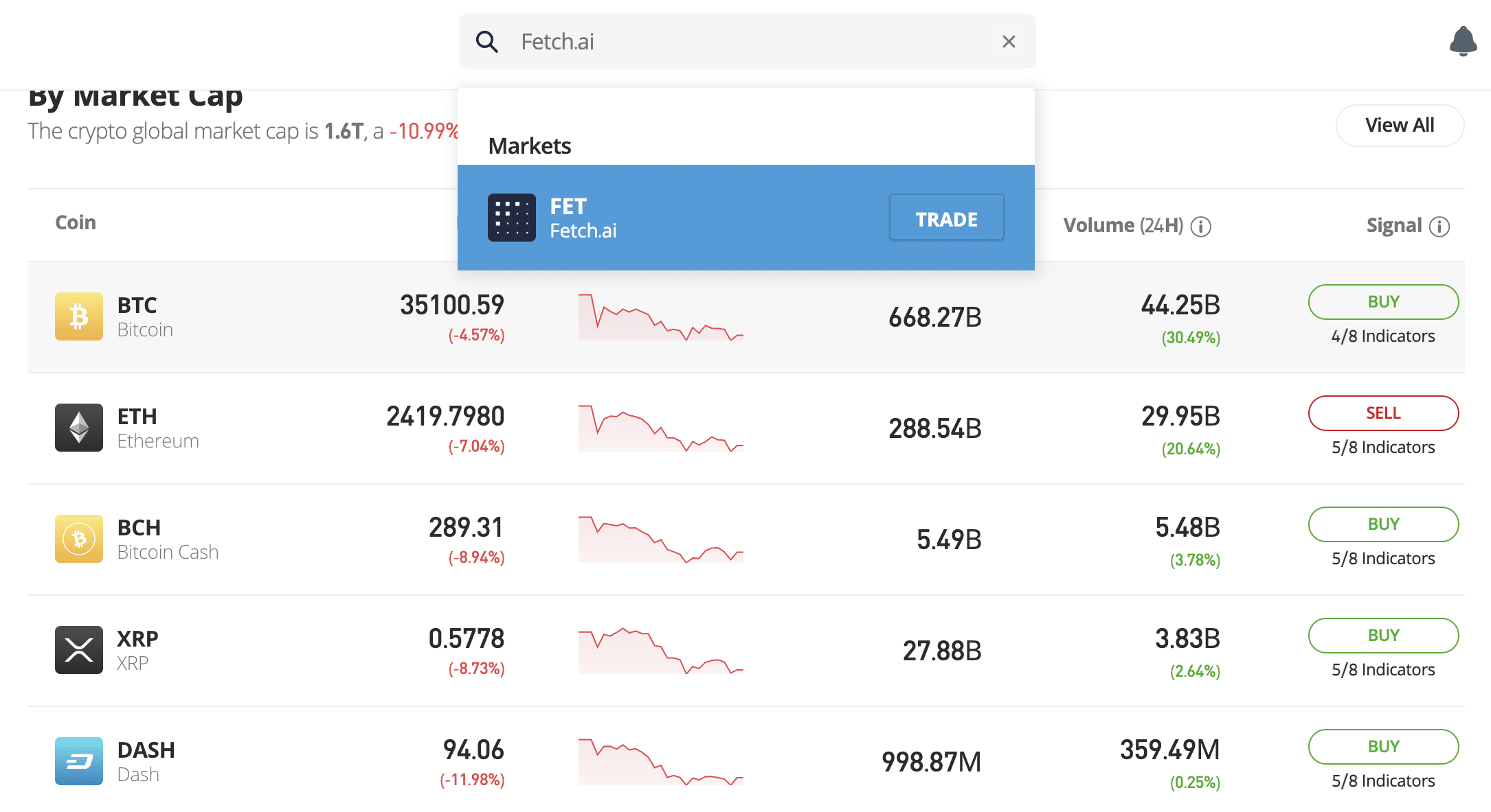 Buy fetch.ai from eToro