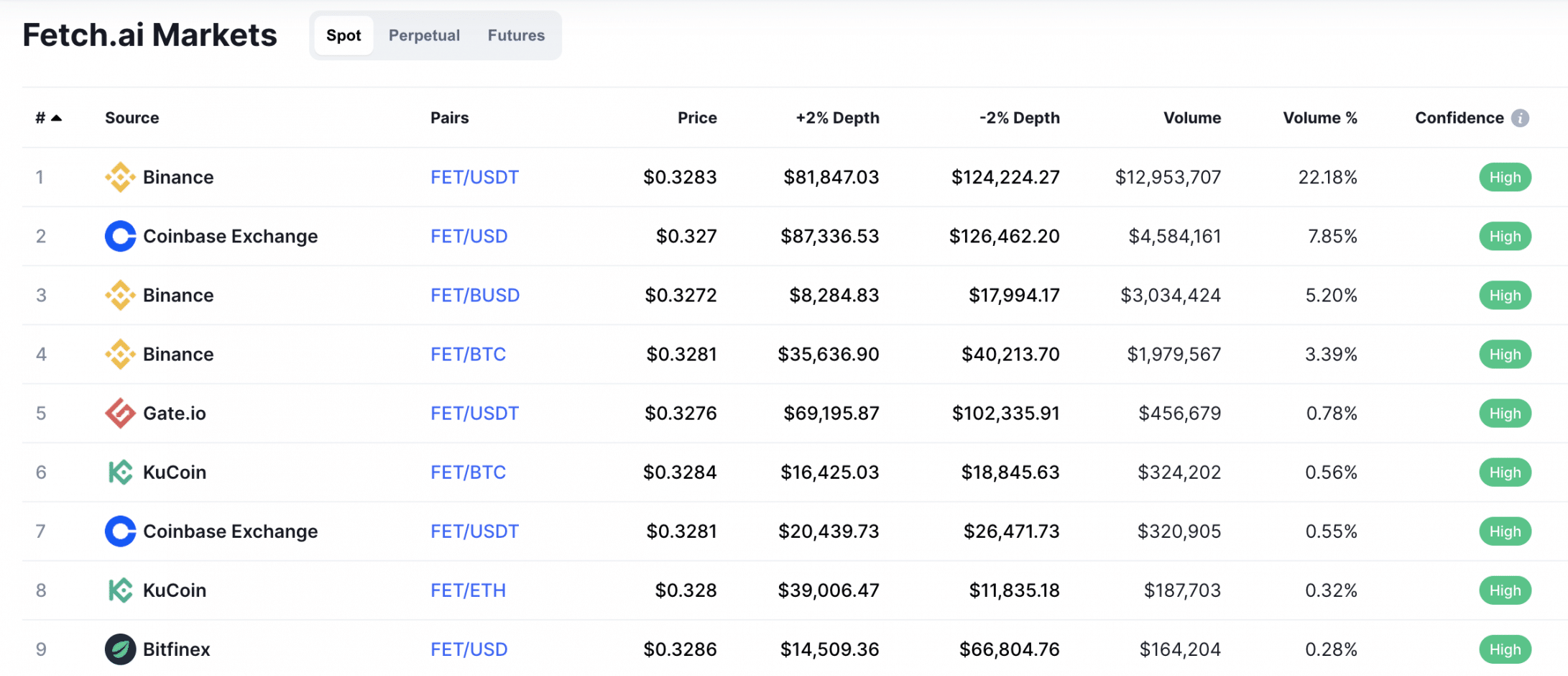 Cryptocurrency exchanges
