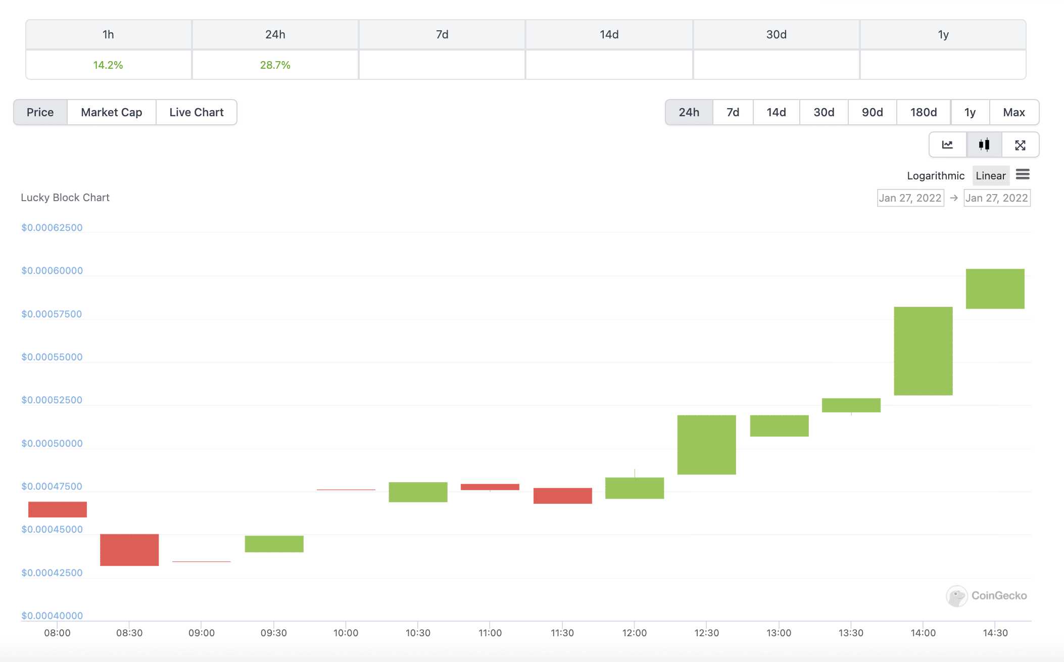 lucky block price