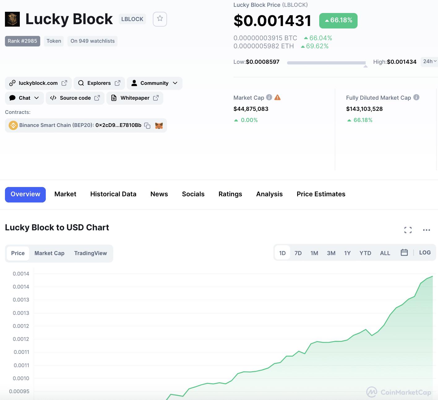 lucky block coinmarketcap