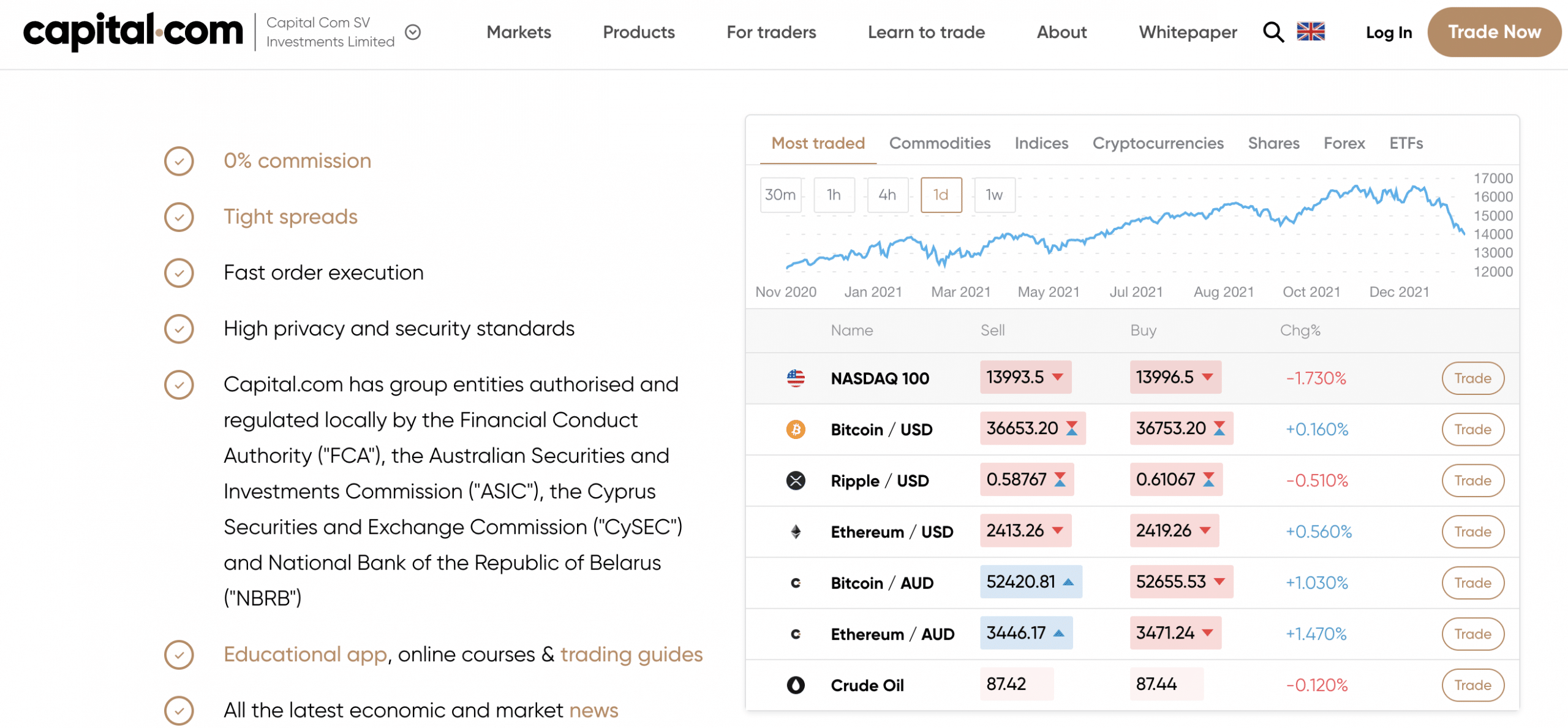 Capital.com review