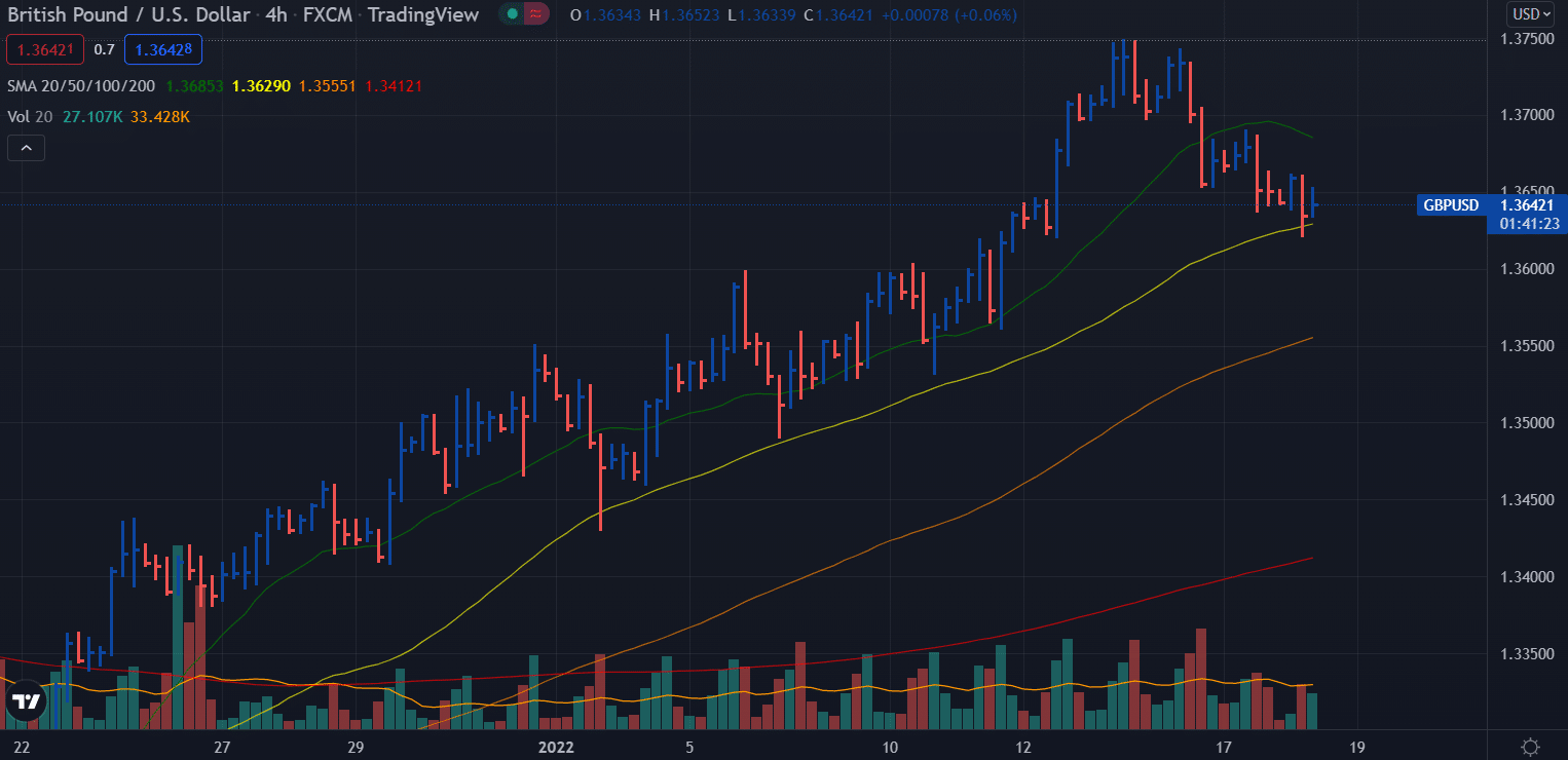 gbp/usd price