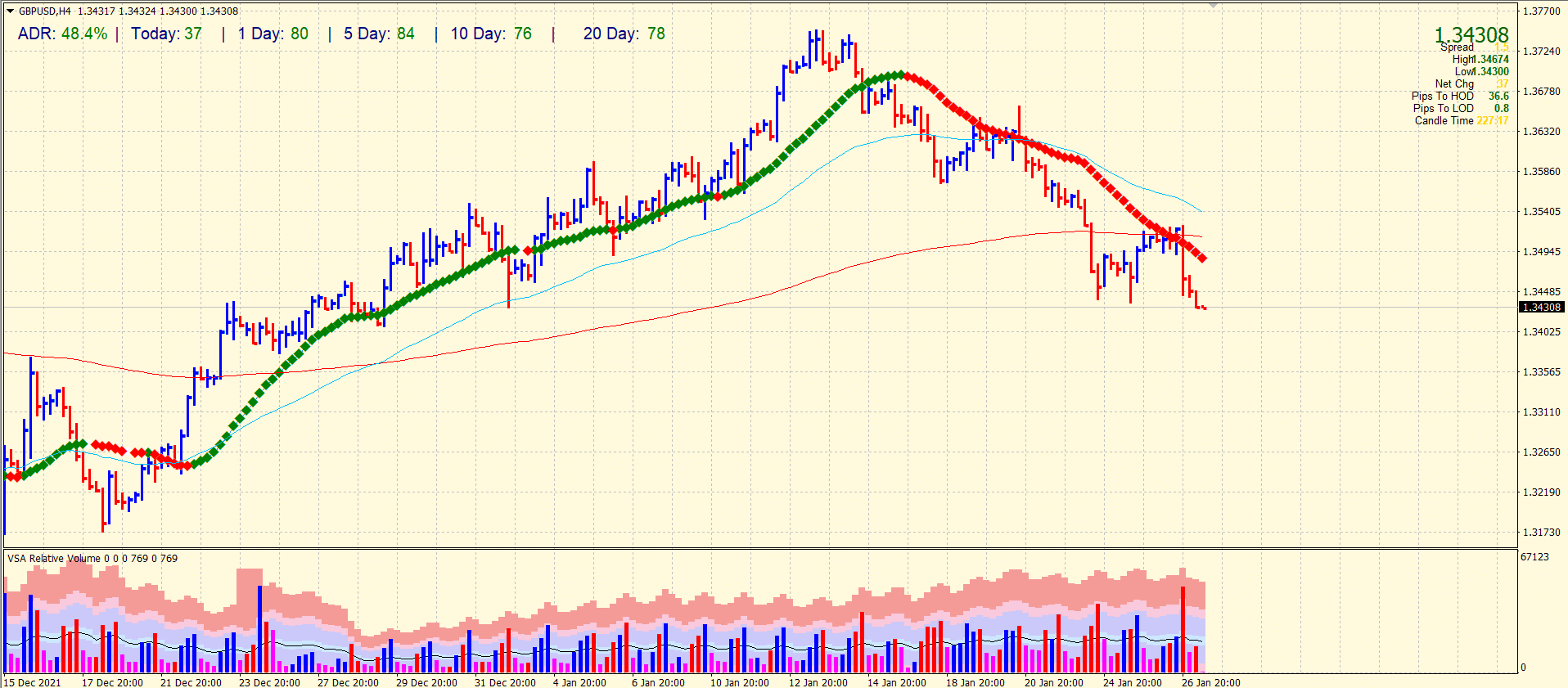 gbp/usd price