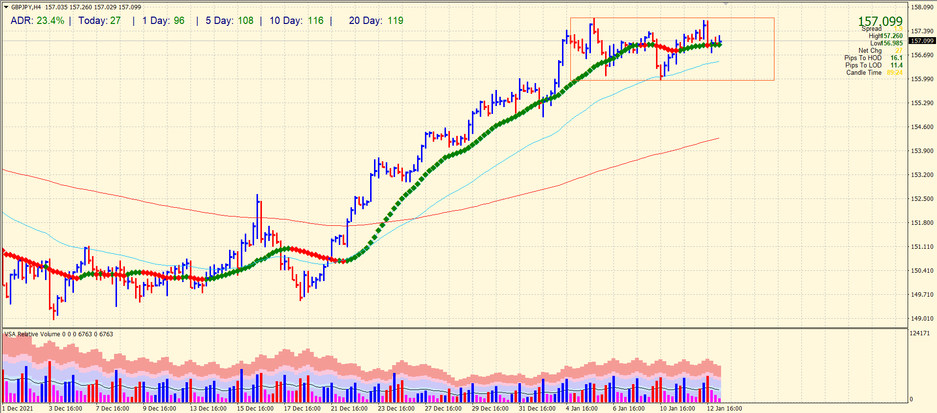 gbp/jpy price