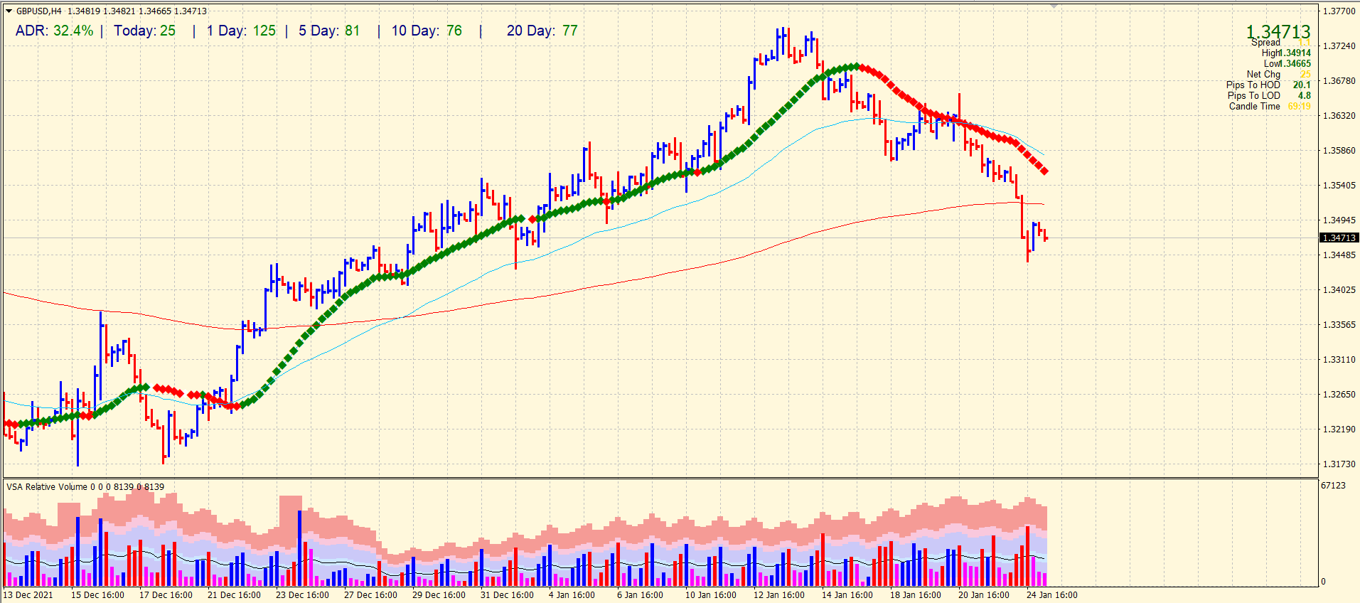 gbp/usd price forecast