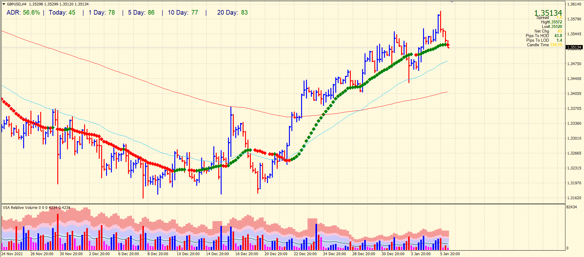 gbp/usd price outlook