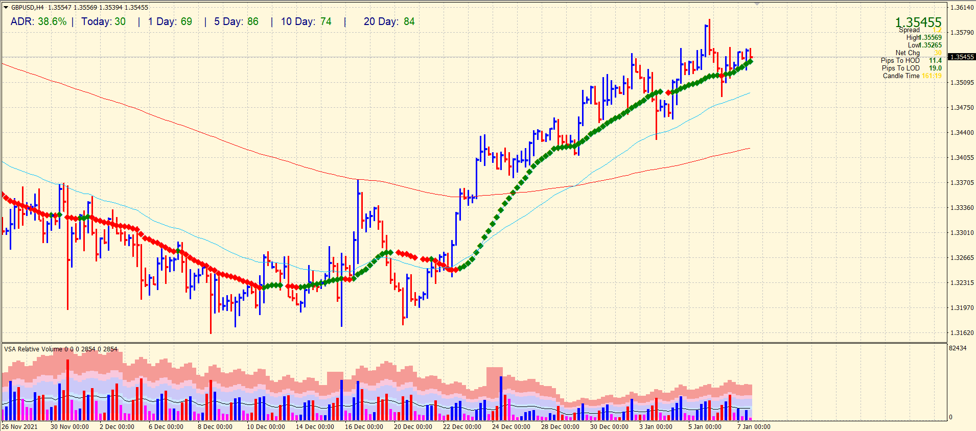gbp/usd forecast