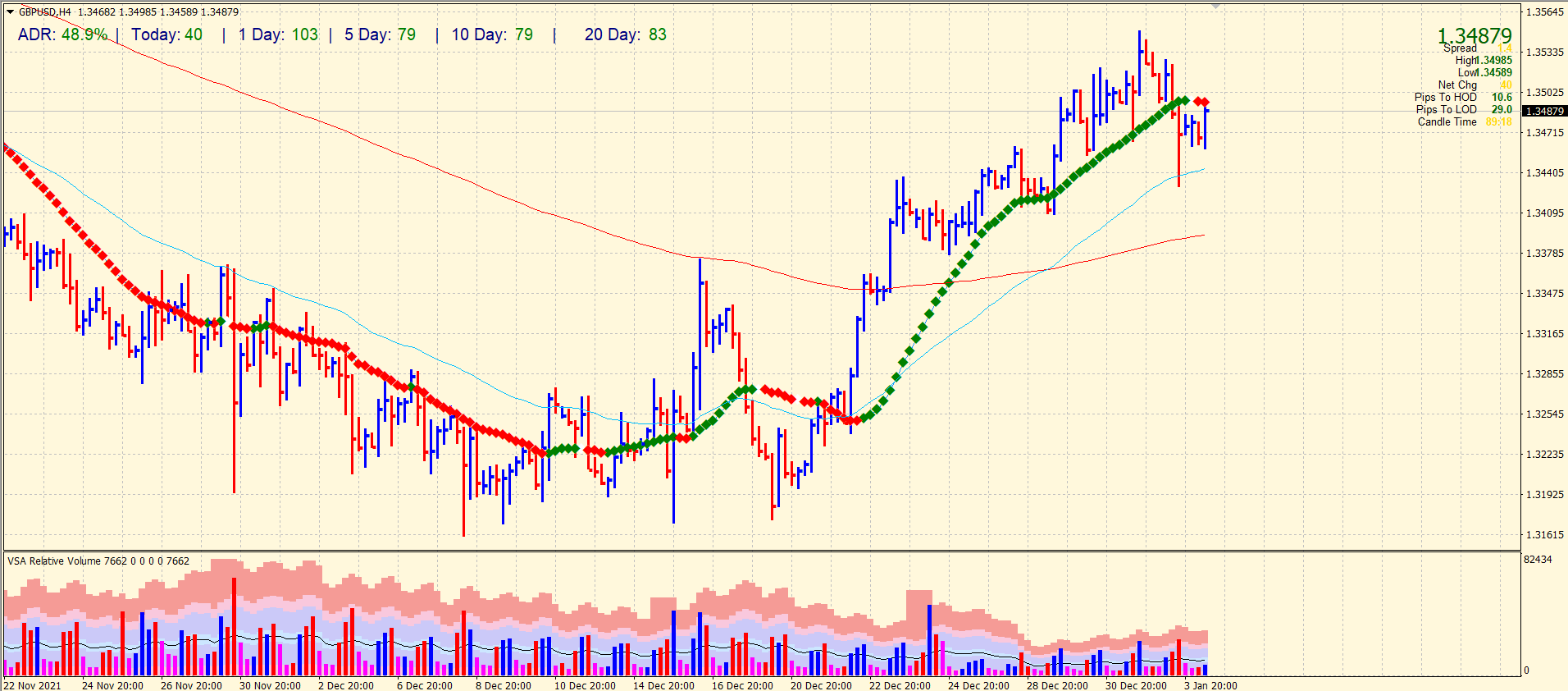 gbp/usd price chart