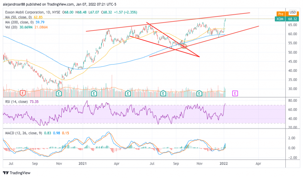 xom stock