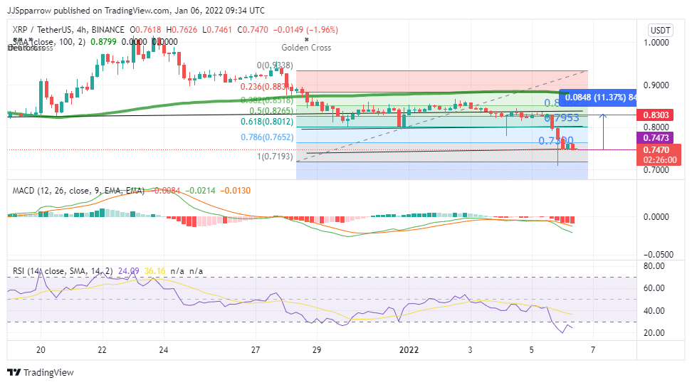 Buy XRP