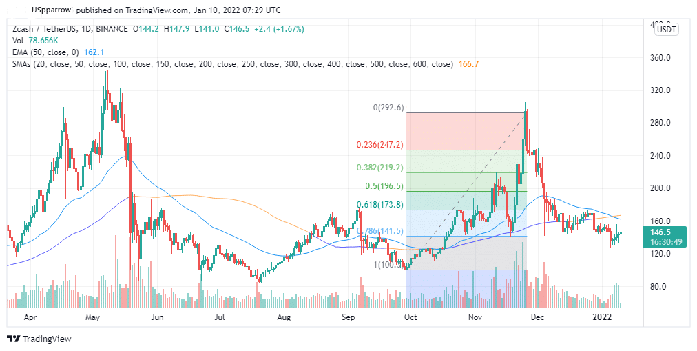 Buy ZEC
