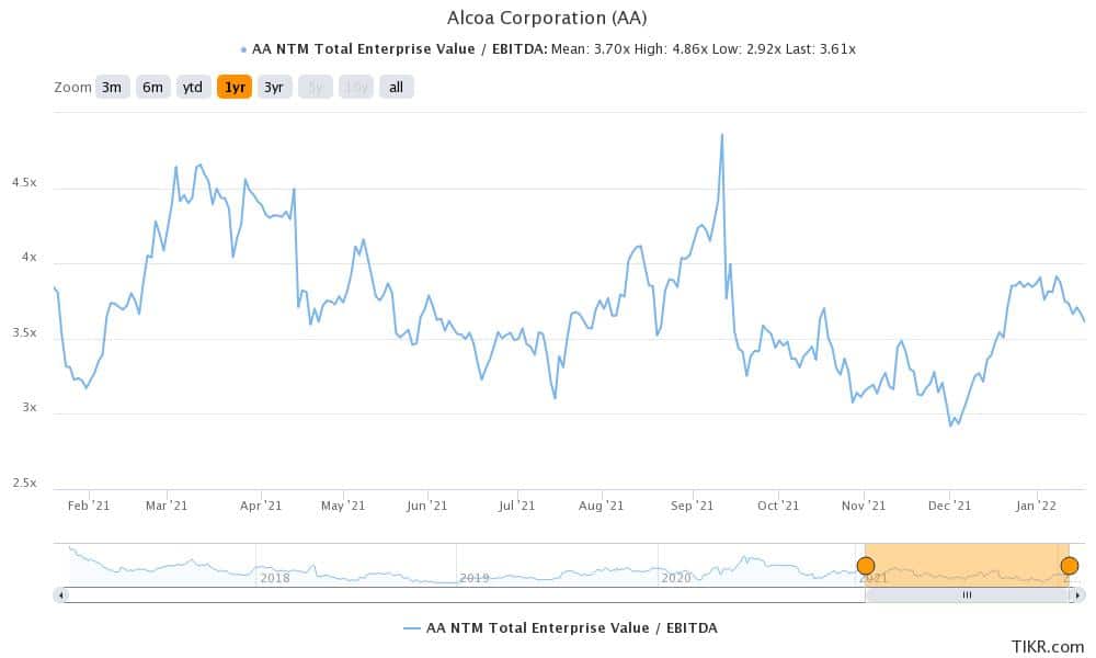 alcoa stock forecast