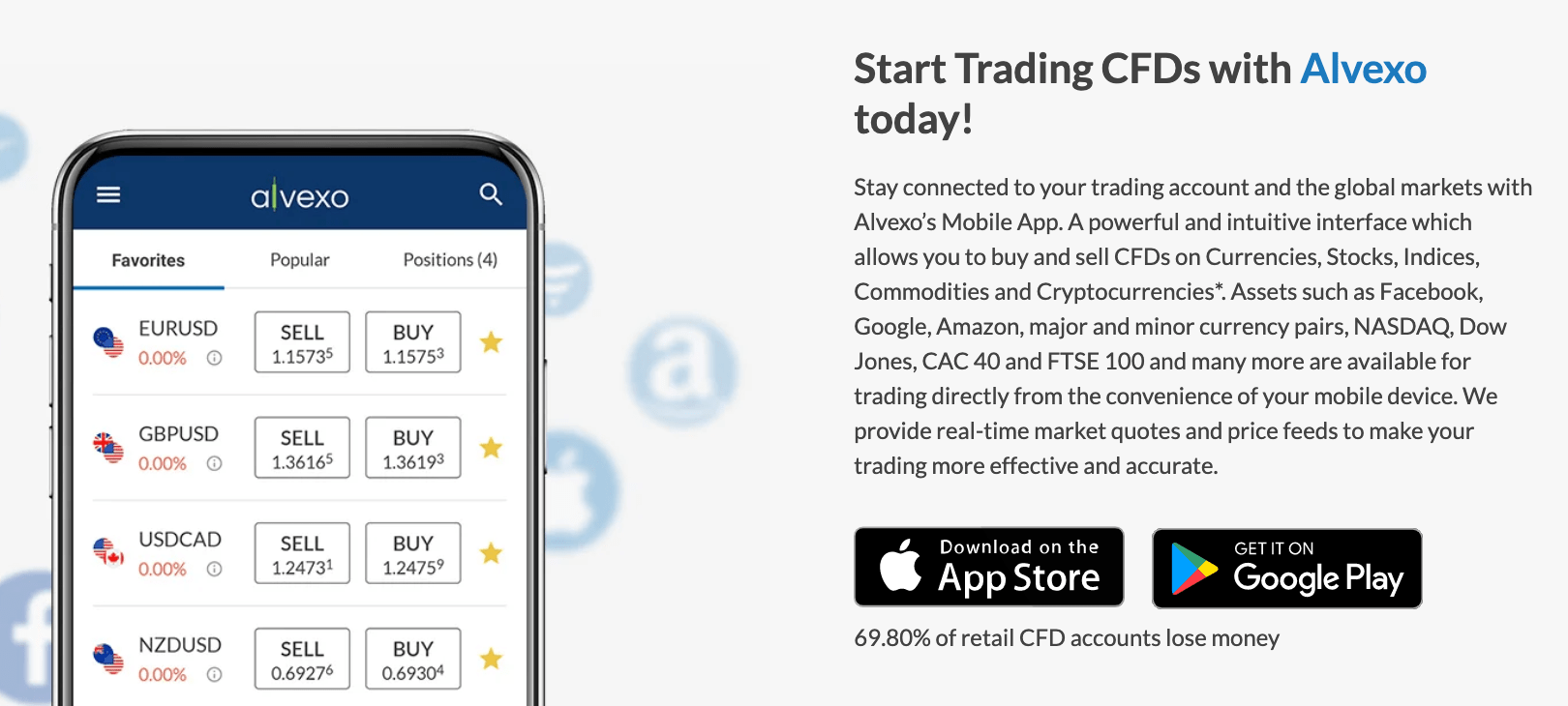 alvexo trading app