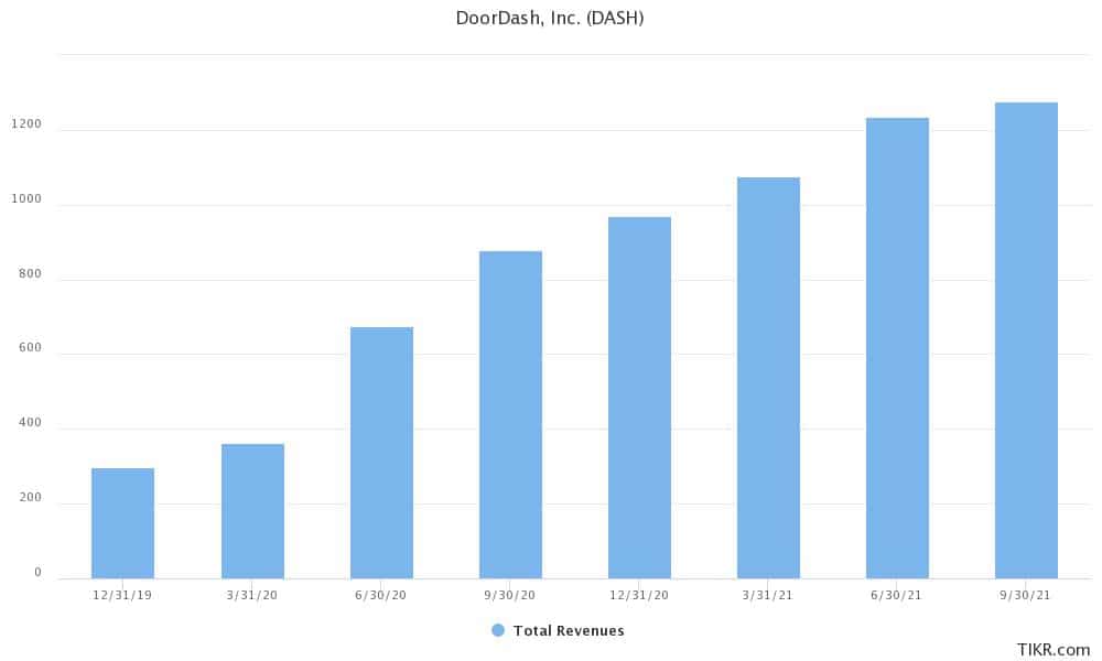 doordash earnings