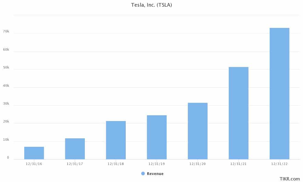 tesla earnings estimates