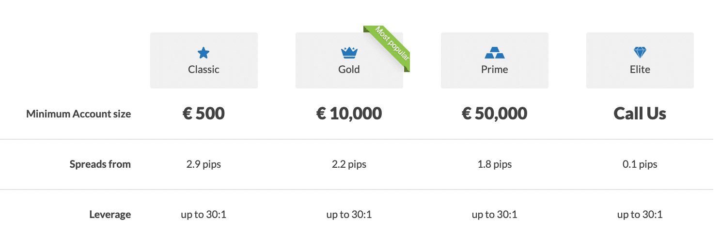 alvexo fees