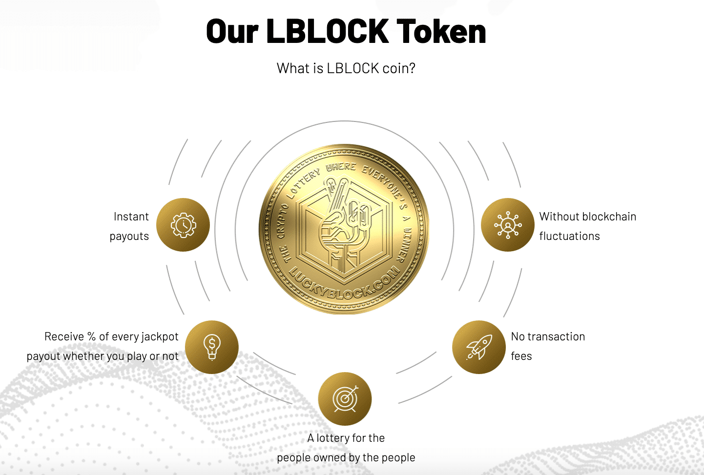LBLOCK token
