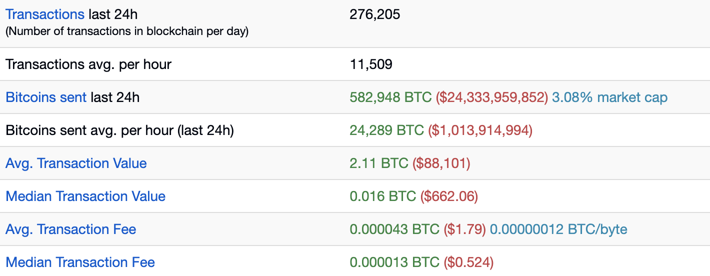 Bitcoin cenu prognoze odien