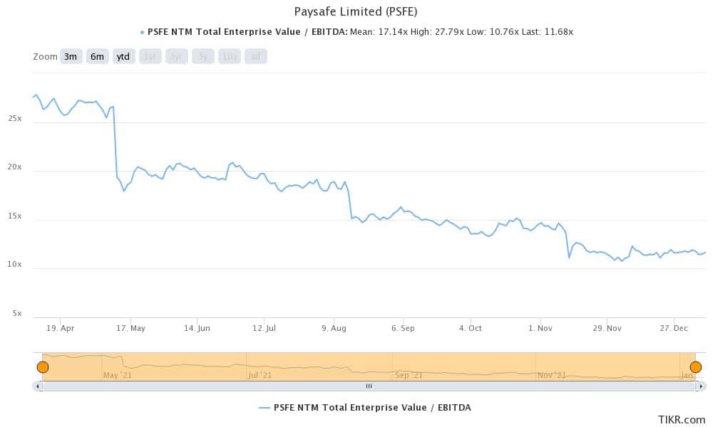 psfe is an undervalued fintech stock