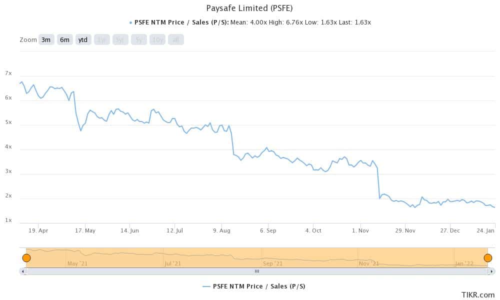 psfe is a penny fintech company