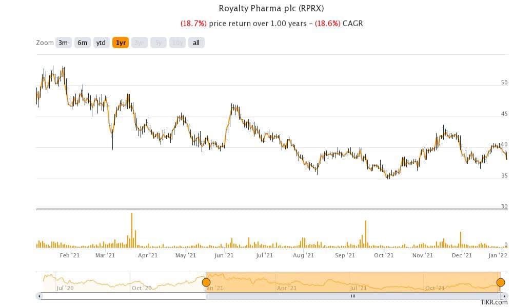 royalty pharma is a healthcare stock in berkshire's portfolio