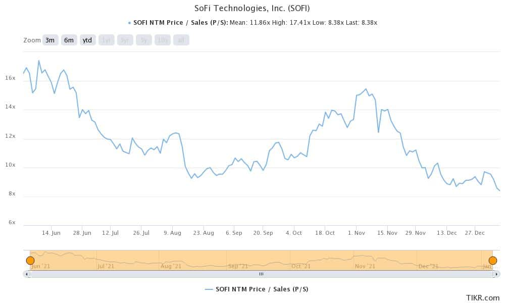 sofi stock on wallstreetbets