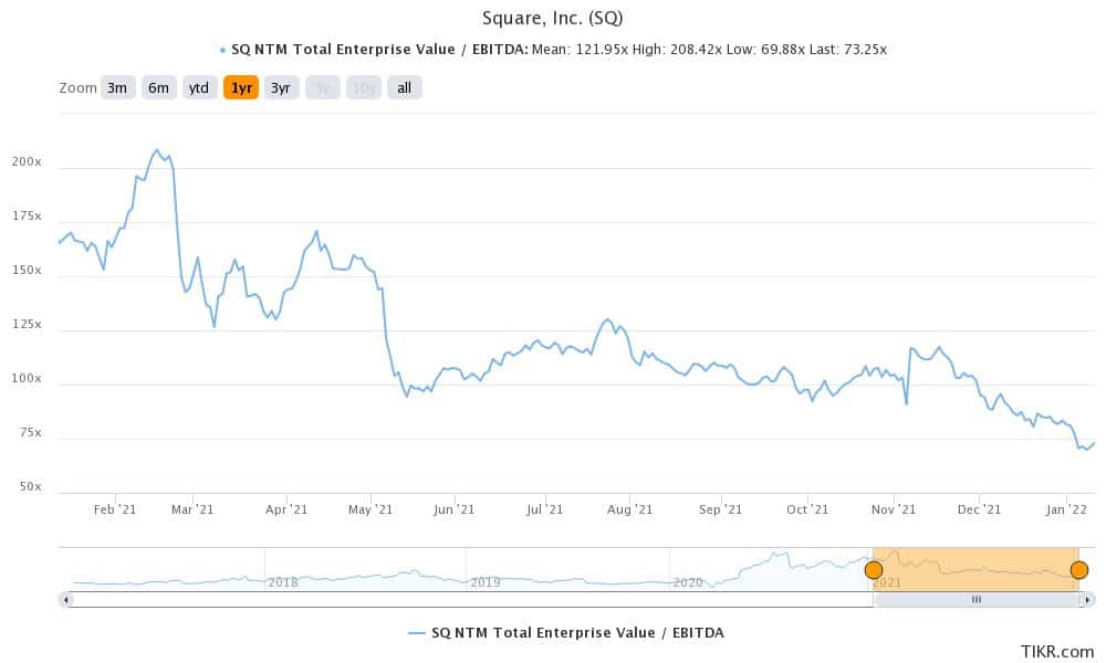 square is a good long-term fintech stock